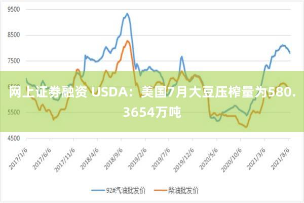 网上证劵融资 USDA：美国7月大豆压榨量为580.3654万吨